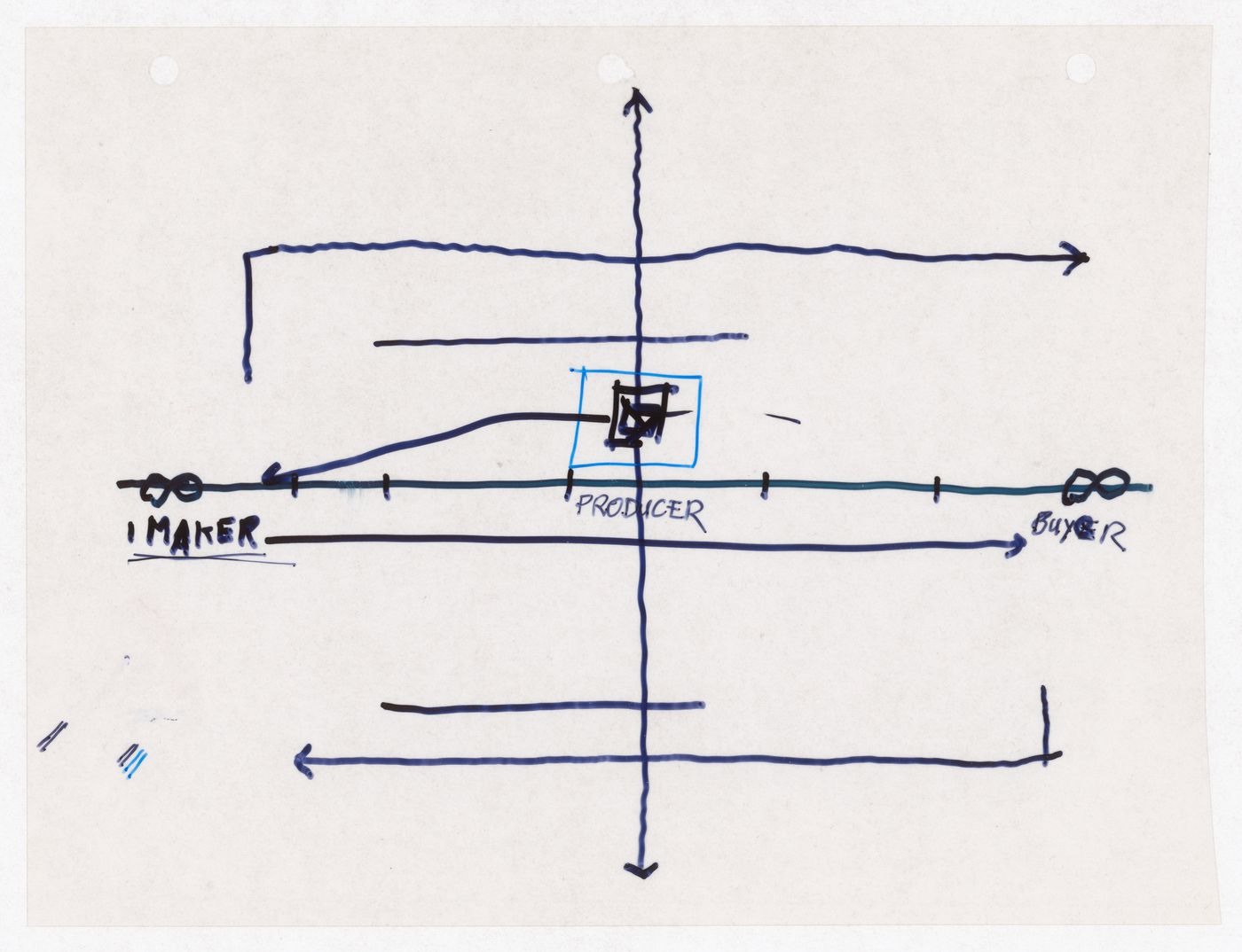 Lecture diagram for Culture Lab