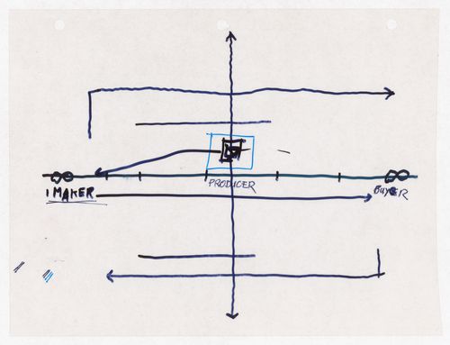 Lecture diagram for Culture Lab