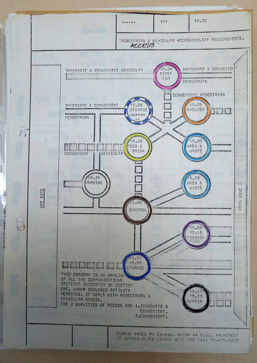McAppy: diagram illustrating pedestrian and vehicular accessibility requirements