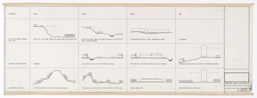 Potteries Thinkbelt, North Staffordshire, England: housing types: application to site conditions