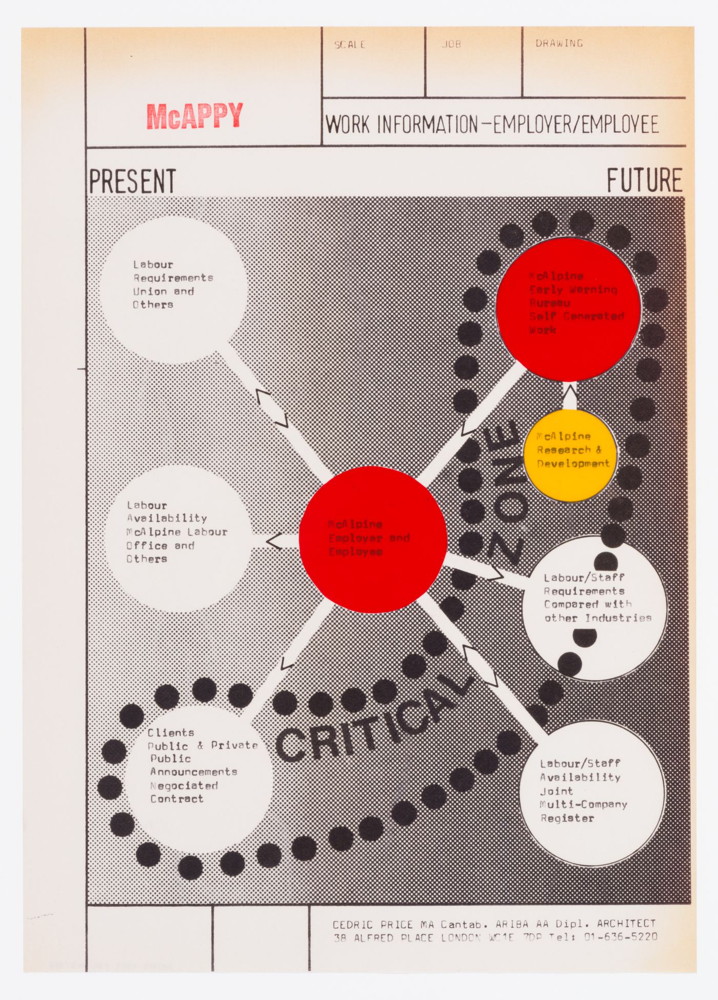 McAppy: diagram illustrating flow of work information to and from McAlpine employer and employee