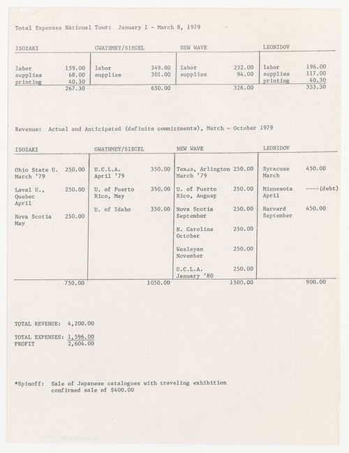 National Tour budget and proposed exhibition schedule for 1971-1980 with cover note