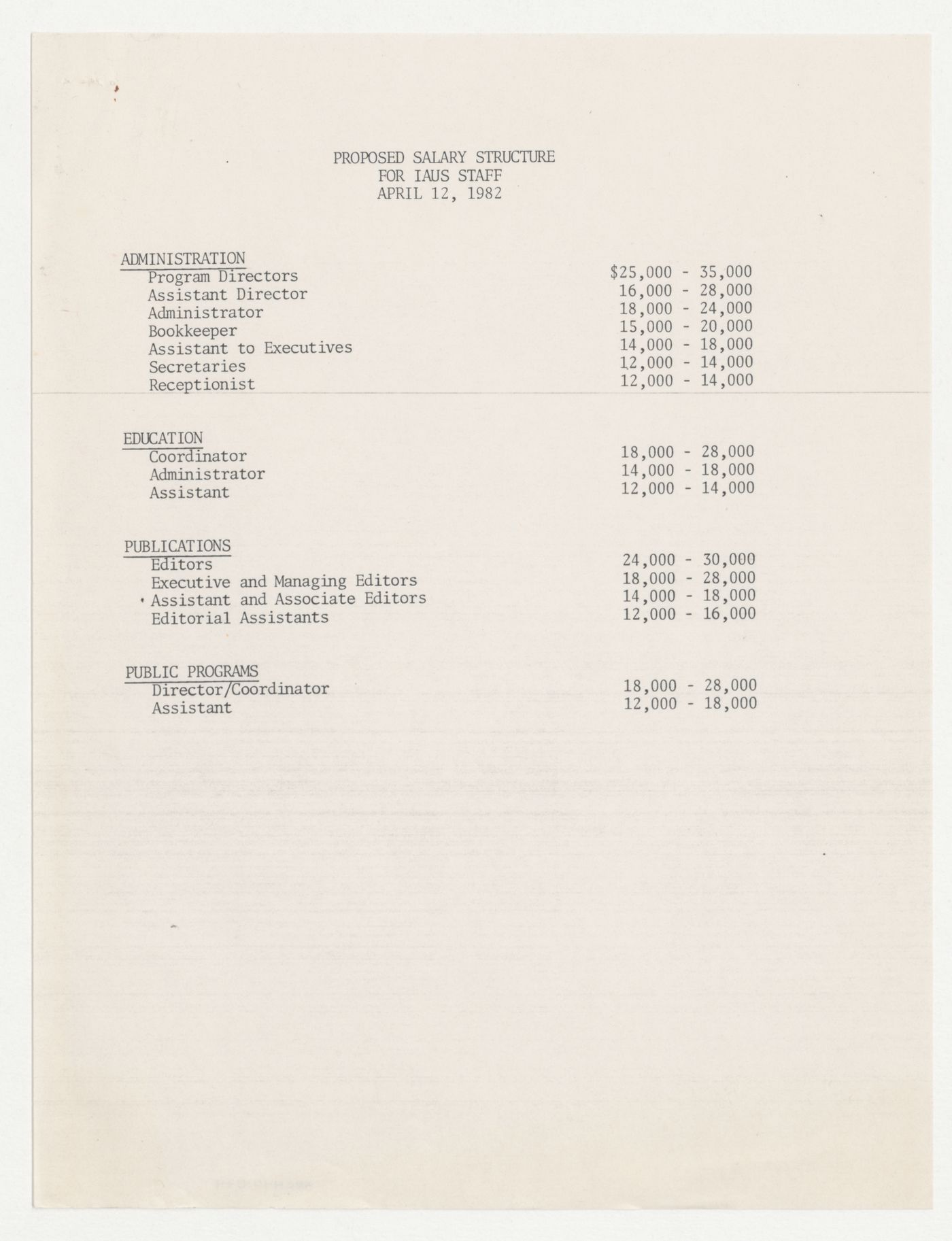 Proposed salary structure for IAUS staff