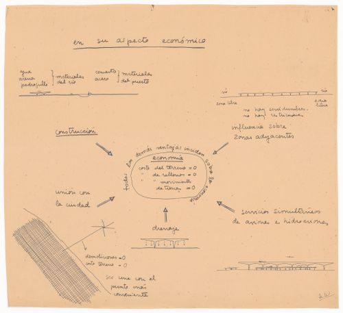 Study notes for Aeropuerto, Buenos Aires, Argentina