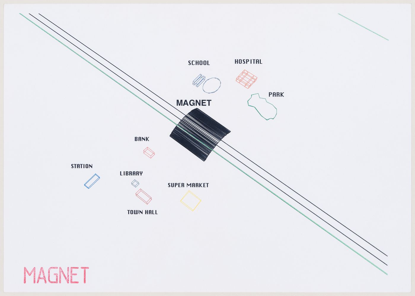 Magnet: axonometric for "town square" spanning the North Circular Road