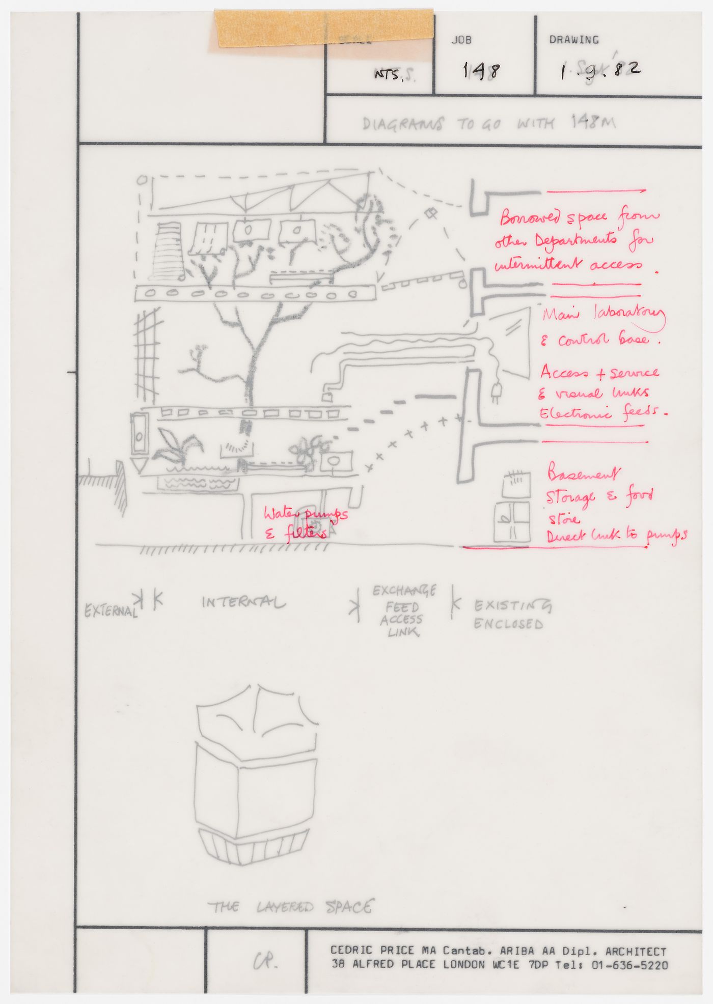 CP Aviary: diagrams