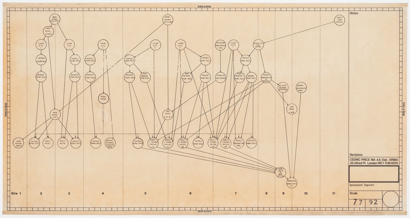 Diagram for development sequence for additions to Heathrow Airport, Greater London, England