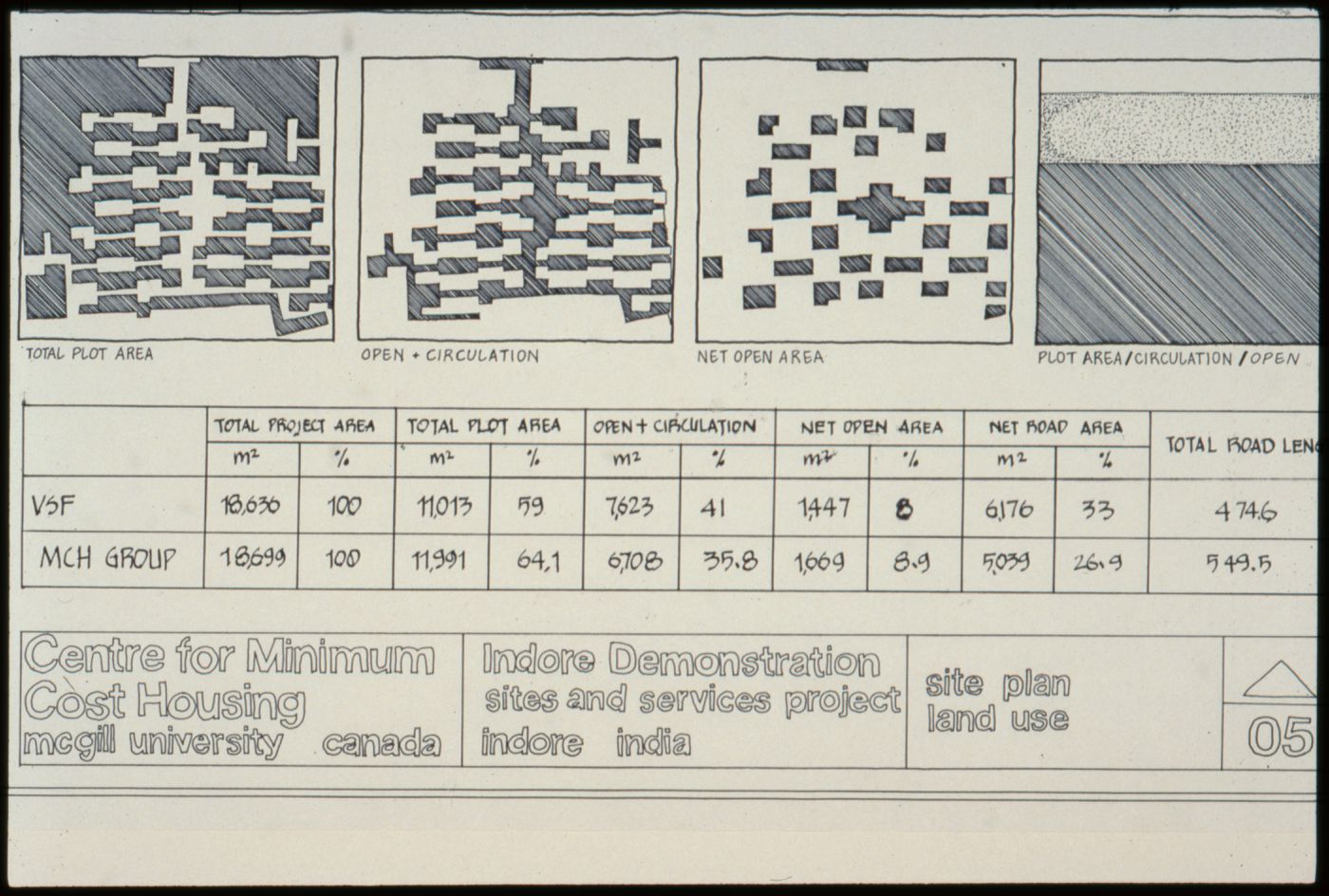 Chart showing site plan and land use in Aranya for the Aranya Housing Project, Indore, India