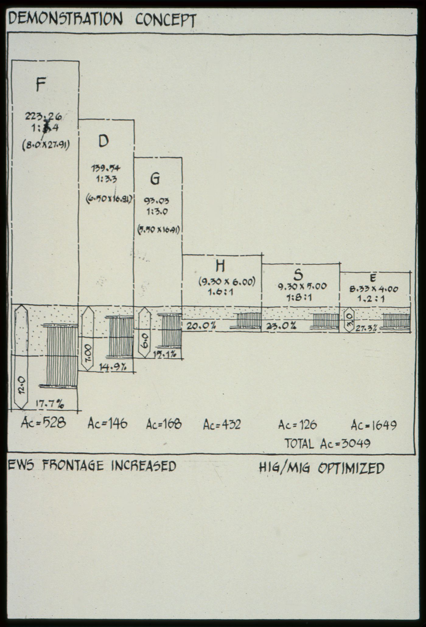 Diagram showing Economically Weaker Section (EWS) frontage increase and High and Medium Income Group house (HIG/MIG) optimized for the Aranya Housing Project, Indore, India