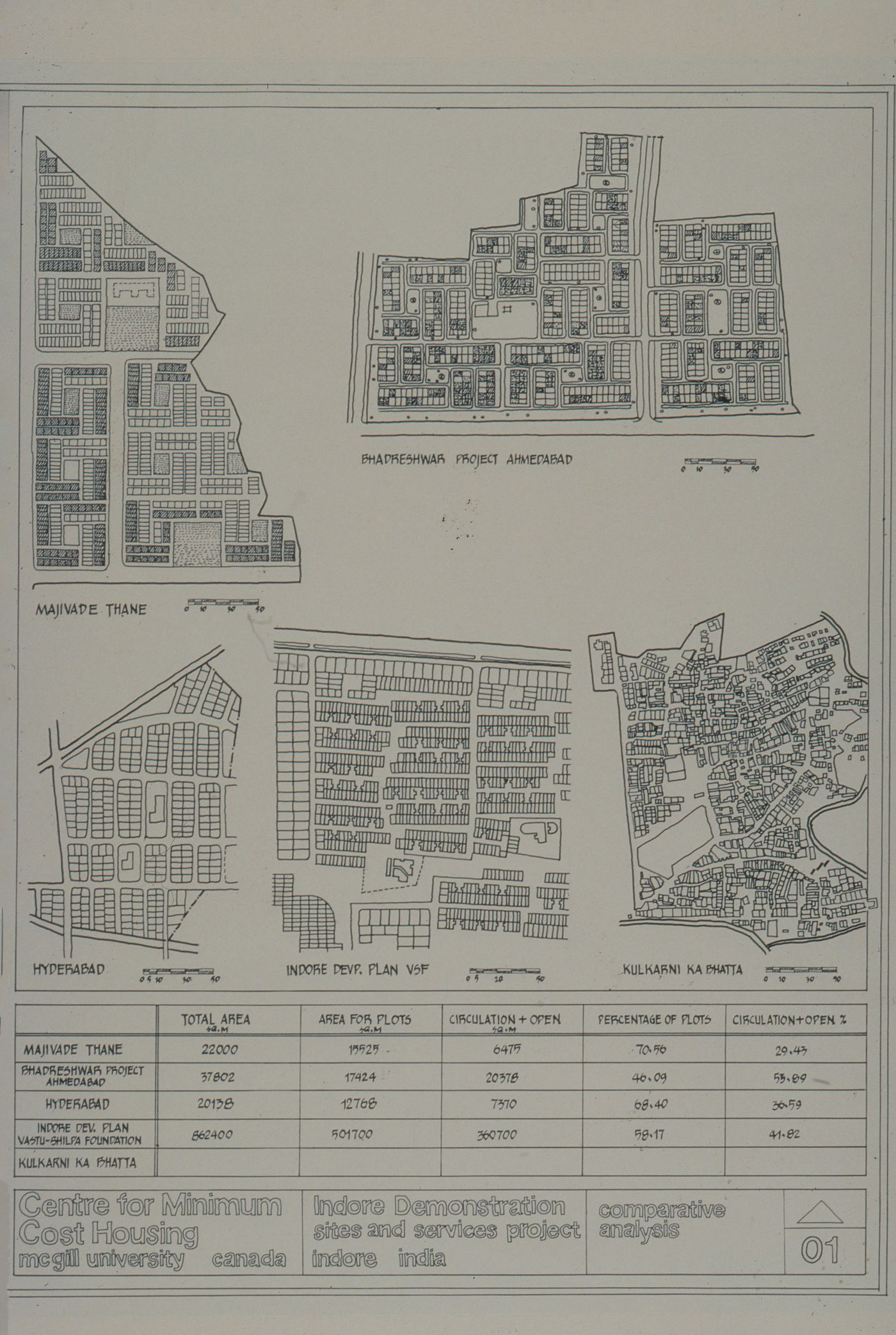Comparative analysis for the Aranya Housing Project, Indore, India