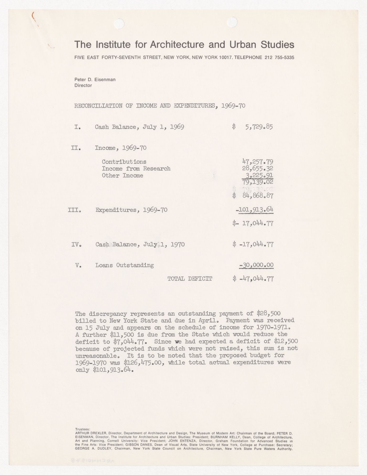 Reconciliation of income and expenditures for 1969-1970