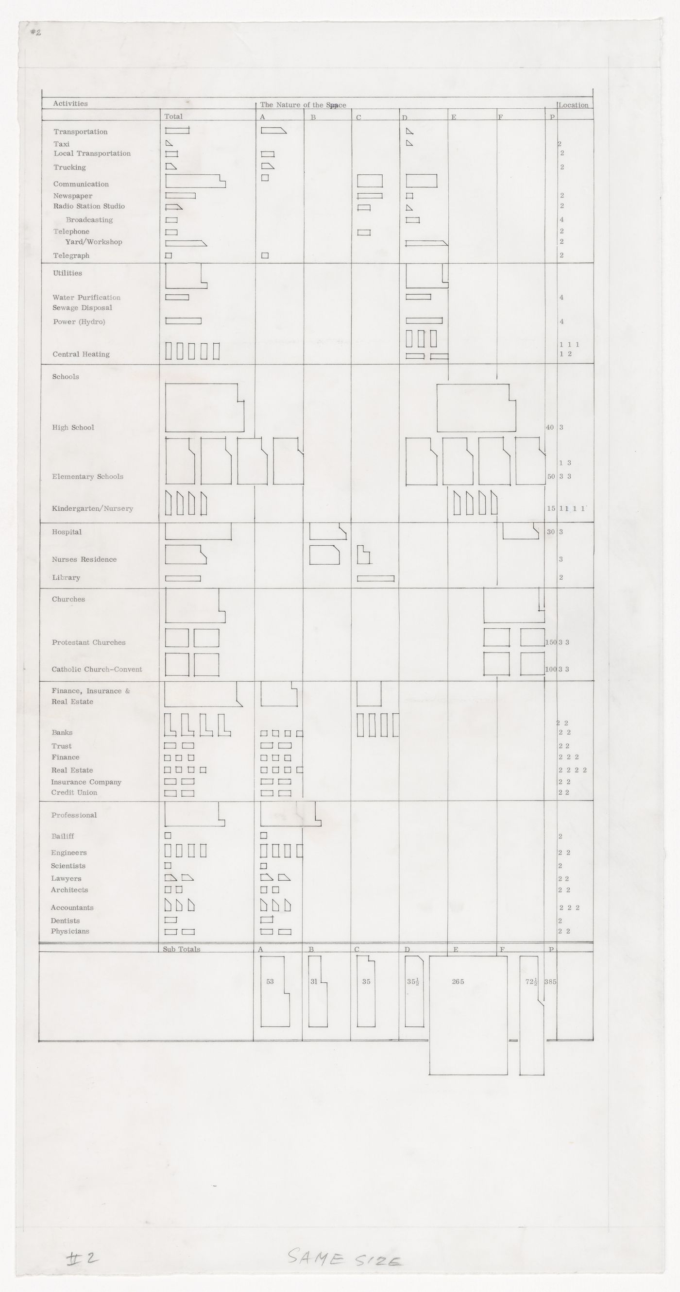 Diagram for building allocation for Fermeuse, Newfoundland