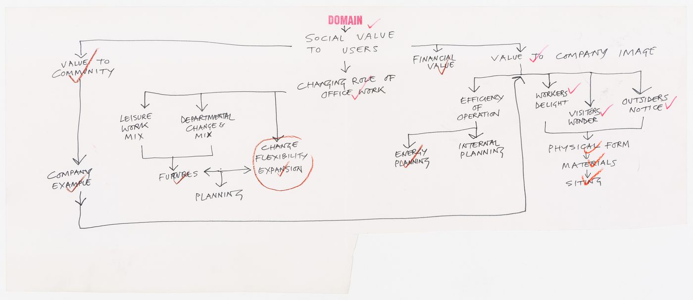 Domain competition: chart listing design considerations