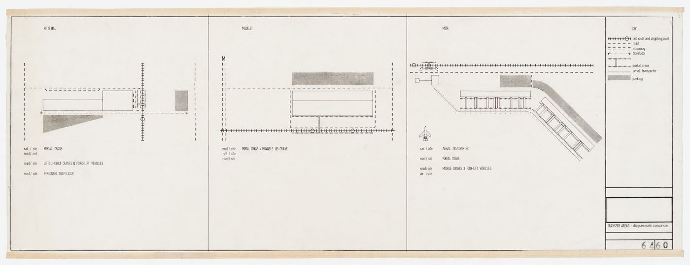 Potteries Thinkbelt: diagrammatic comparison of transfer areas