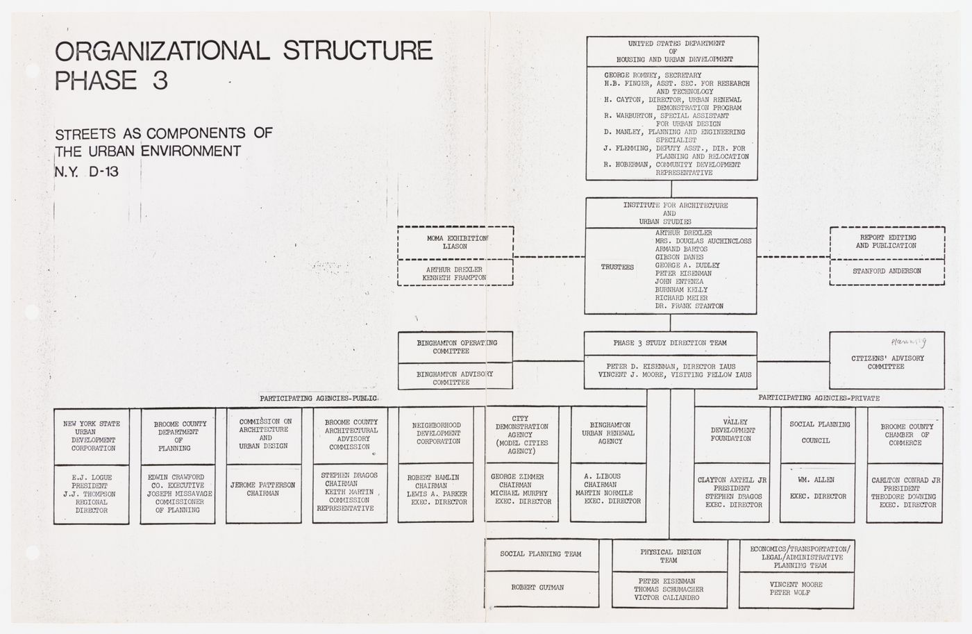 Diagram of organizational structure phase III, Binghamton Street Study