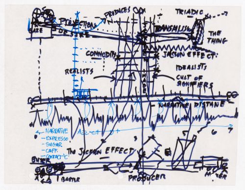 Lecture diagram for Culture Lab