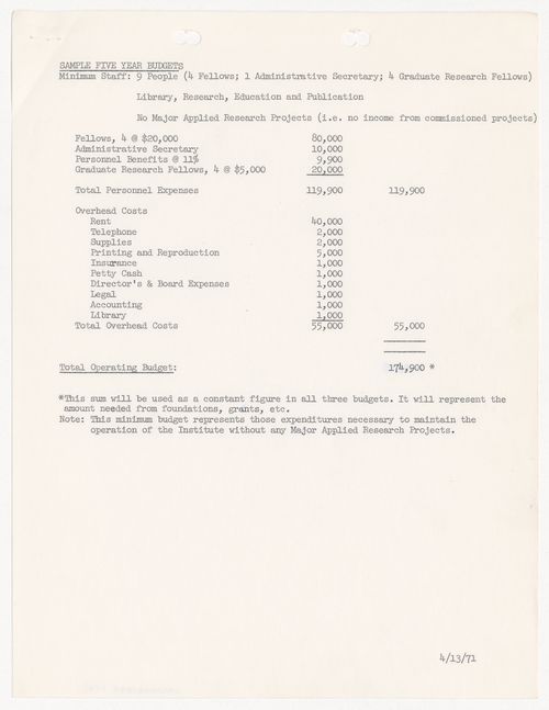 Sample five year budgets