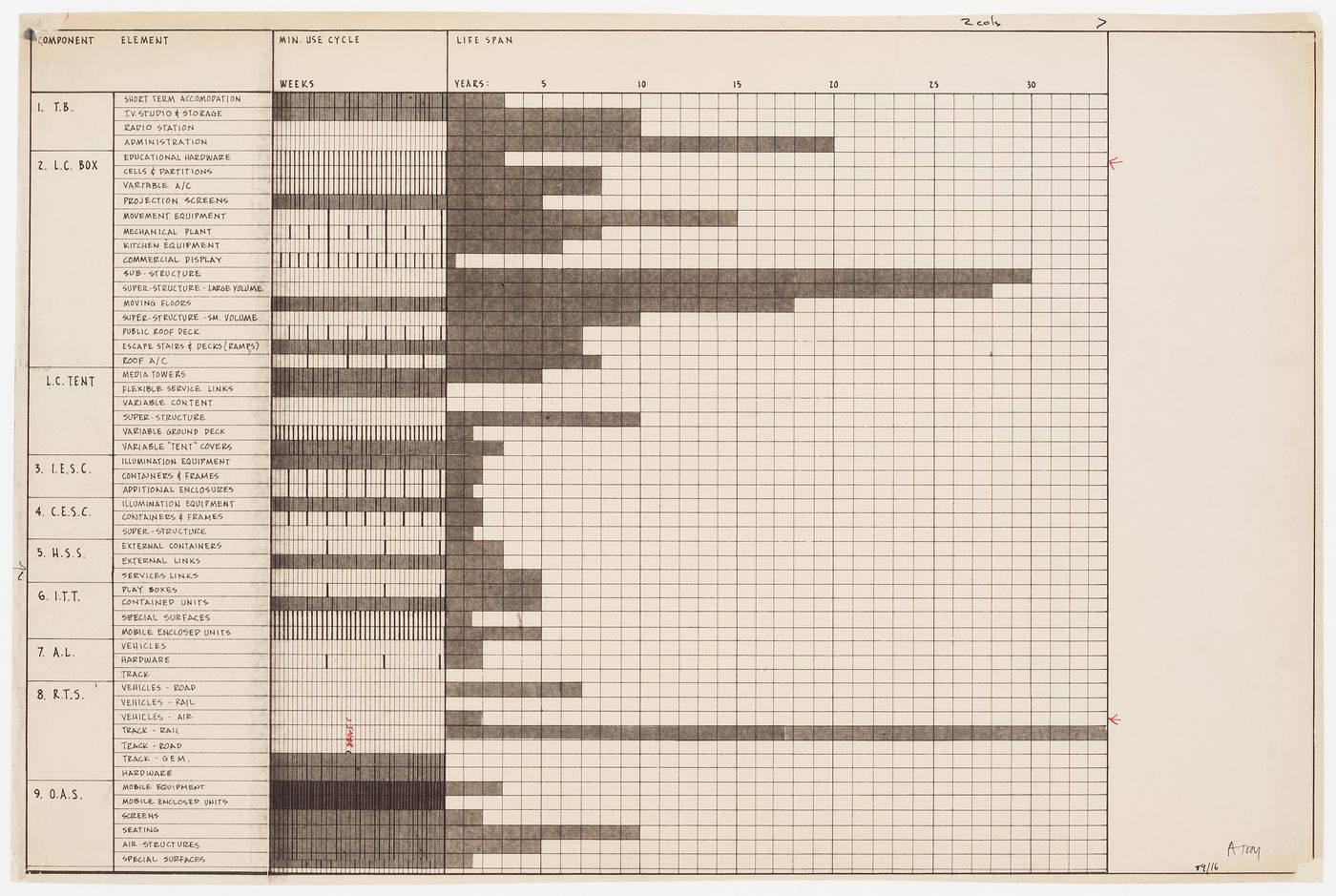 Atom: Graph of use cycle and lifespan