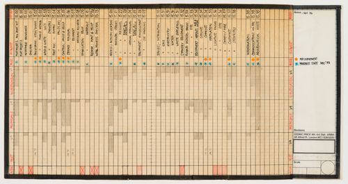 McAppy: Portable Enclosures Program progress chart