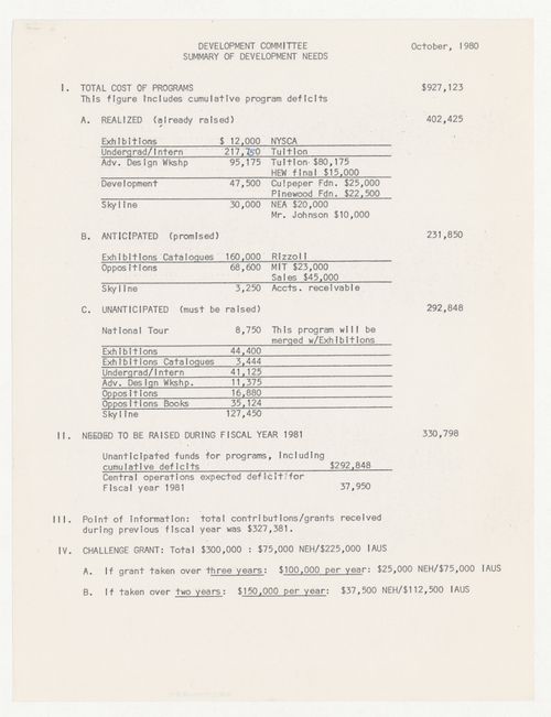 Development committee summary of development needs