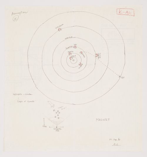 Sketch illustrating Magnet locations and edges of growth of the London Metropolitan Area