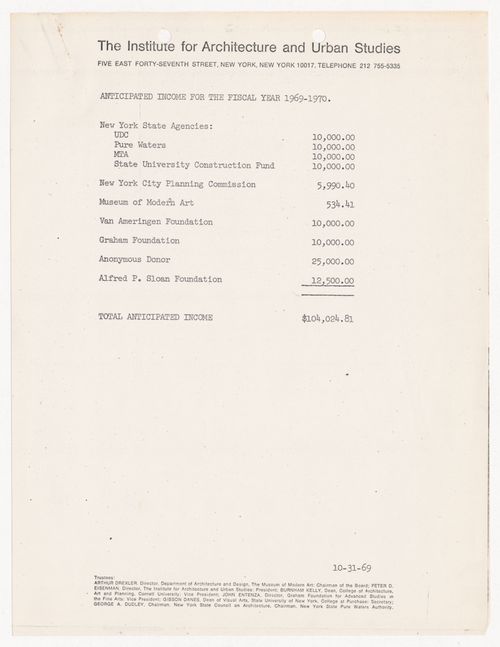 Anticipated income for financial year 1969-1970