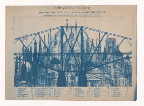 Illustration of the Forth Bridge and other structures and buildings comparing their relative sizes