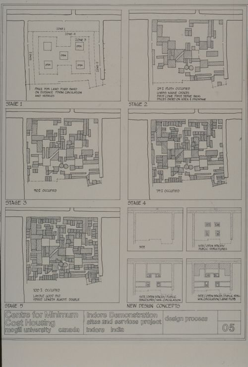 Design process stages for the Aranya Housing Project, Indore, India