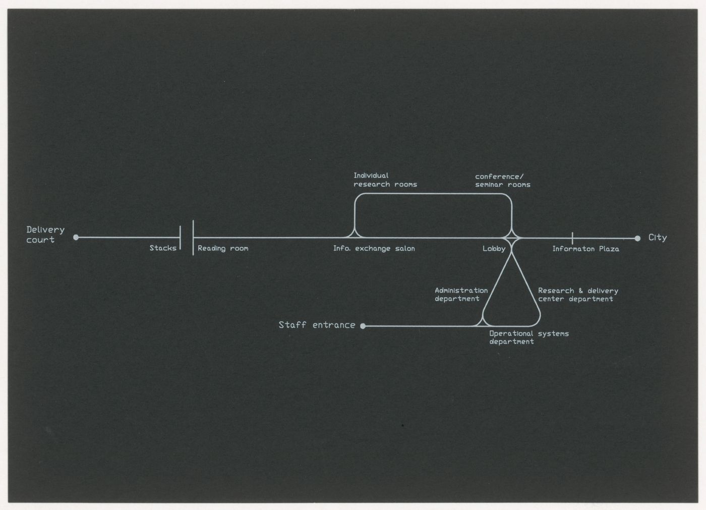 Diagram for High-Speed Railway Complex, Busan, South Korea