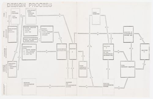 Multiple-stage design process resulting from Binghamton Street Study