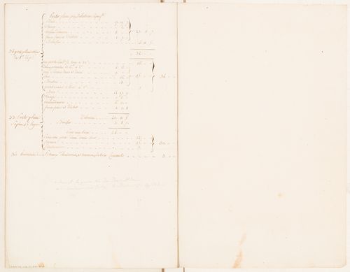 Cost estimate for a country cottage