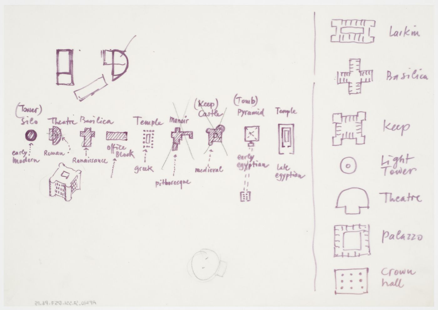 Wissenschaftszentrum, Berlin, Germany: typological study