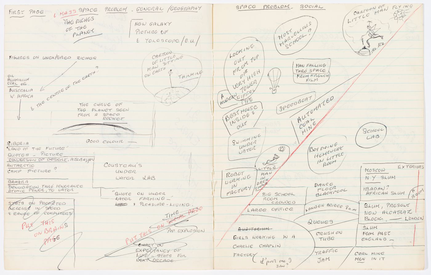 Draft layout for a document about the Fun Palace