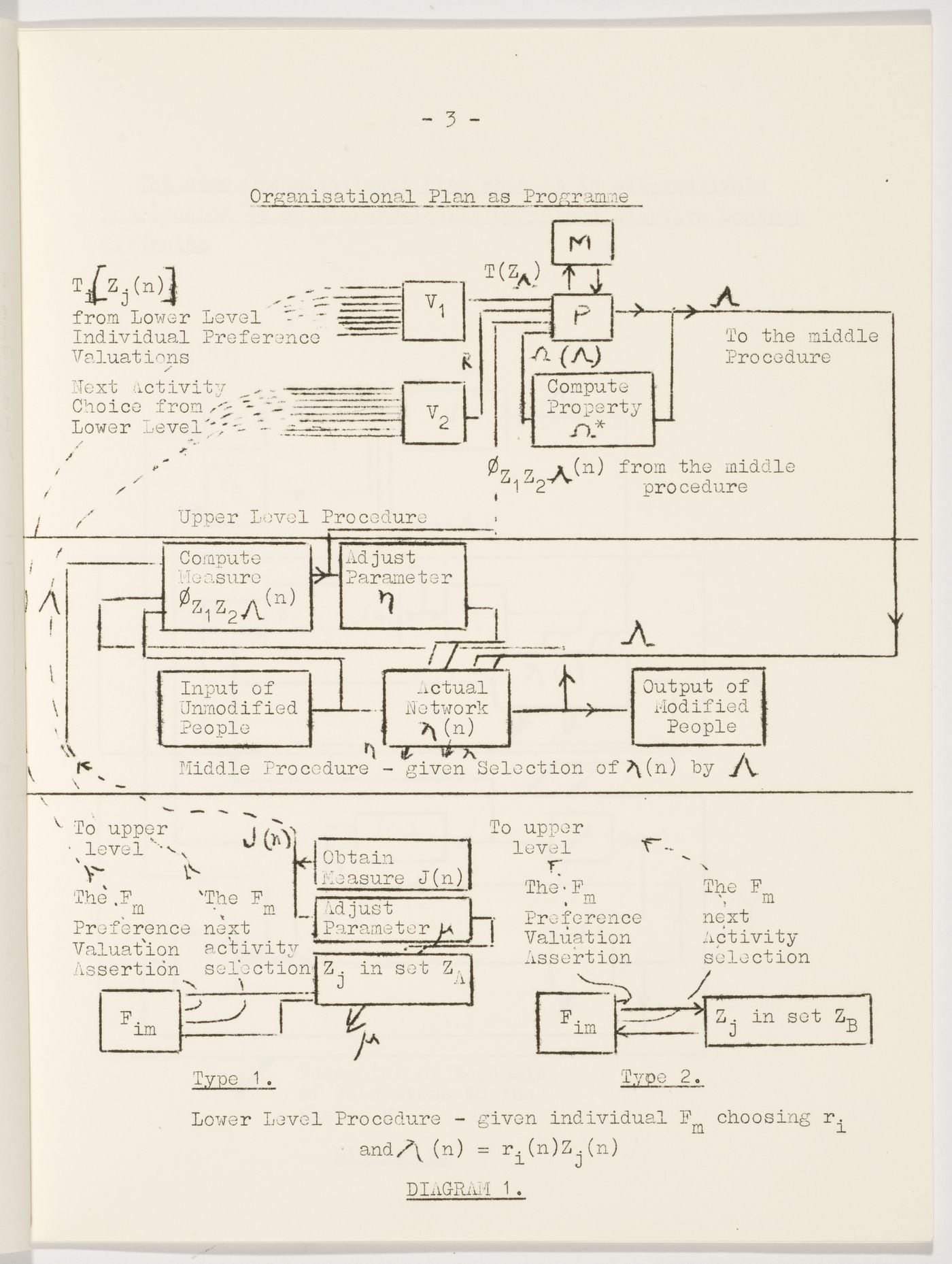 Minutes of the Fun Palace cybernetics committee meeting, 27th January 1965