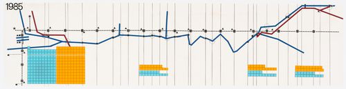 Conceptual map for Building in the North & Mackenzie Pipeline