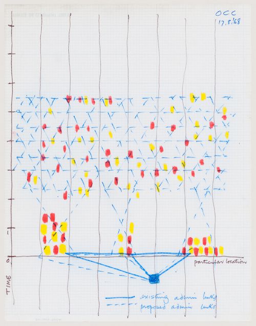 Detroit Think Grid: graph of pedestrian locations