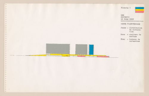 Olivetti Electronic Computer Centre, Rho-Milan