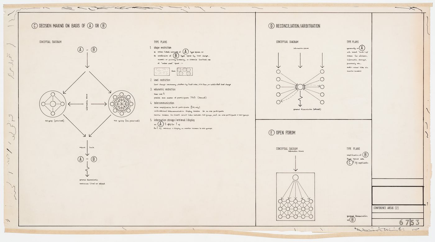 Conceptual diagrams for conference areas: Oxford Corner House, London, England (topics C, D and E)