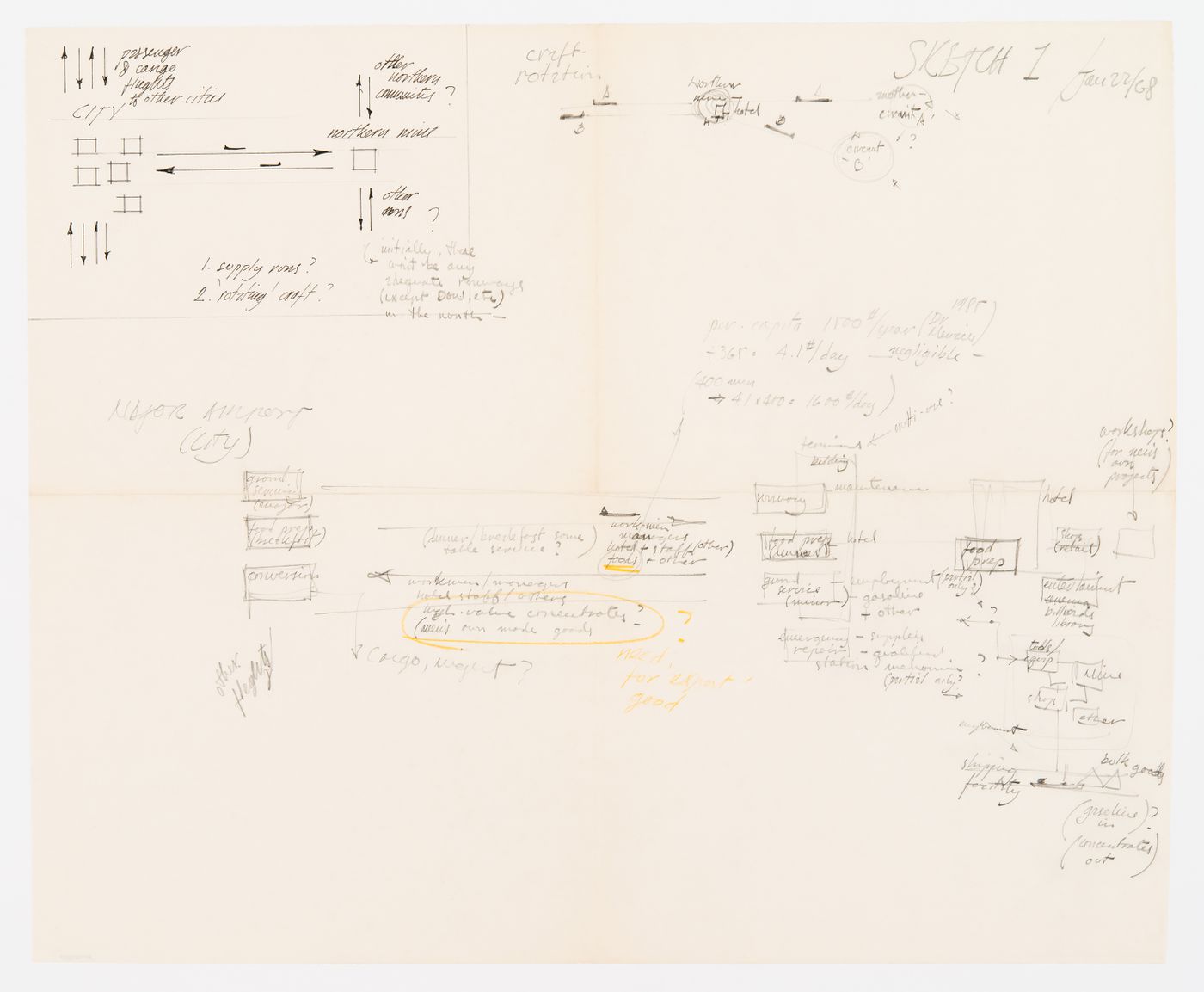 Sketch for Northern Airlift project