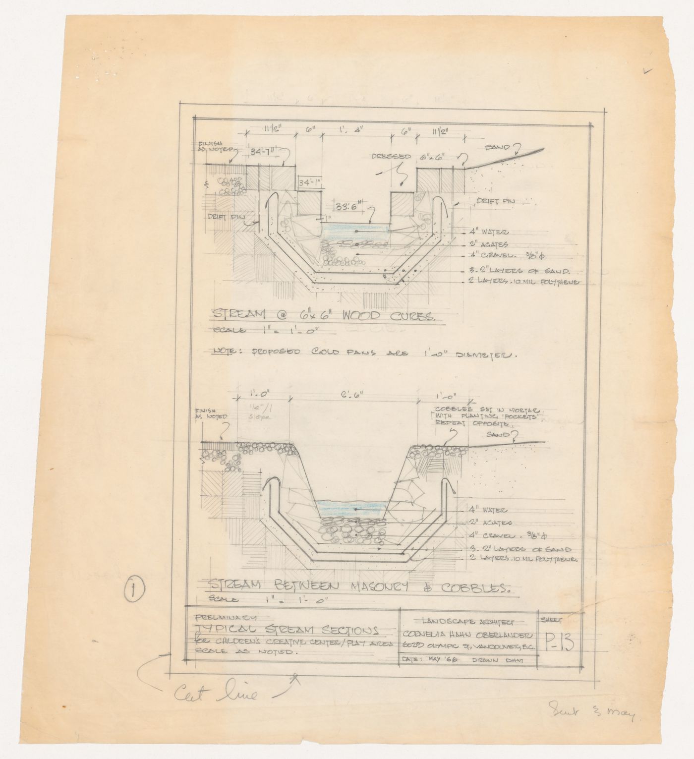 Typical stream sections for Children's Creative Centre Playground, Canadian Federal Pavilion, Expo '67, Montréal, Québec