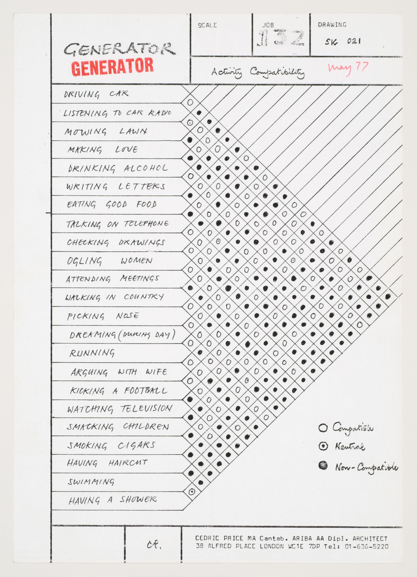 Chart of activity compatibility for Generator