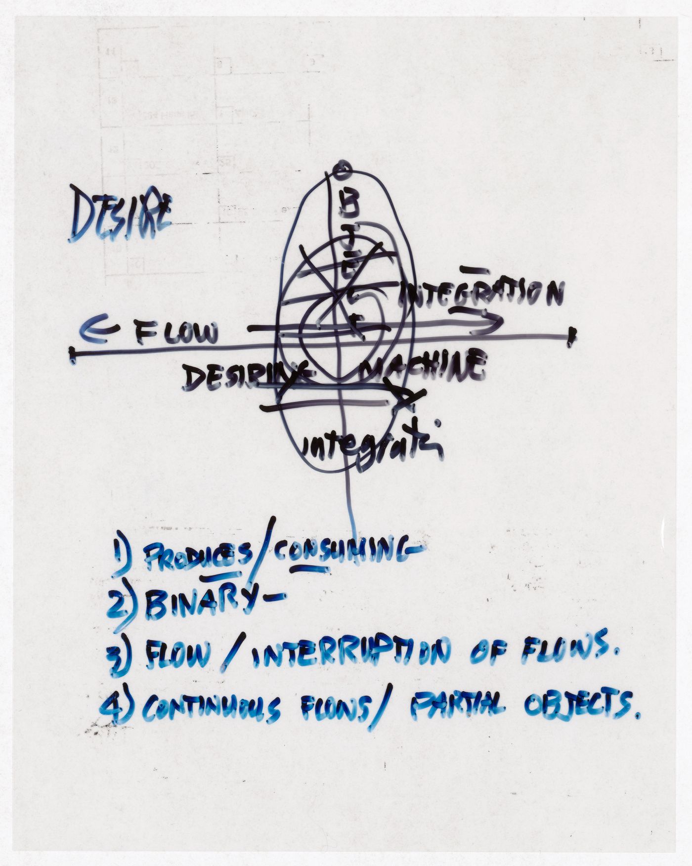 Lecture diagram for Culture Lab