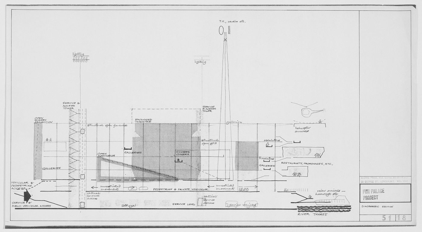 Fun Palace: diagrammatic section