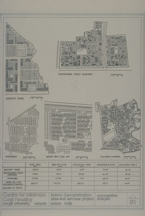 Comparative analysis for the Aranya Housing Project, Indore, India