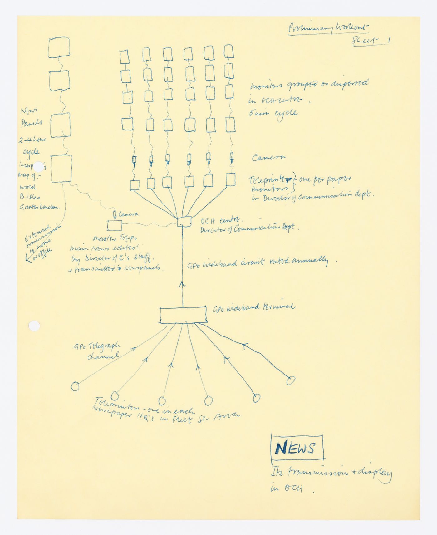 Diagrammatic representation of the transmission of news in the Oxford Corner House