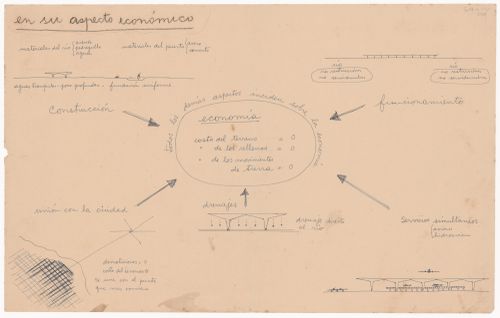 Study notes for Aeropuerto, Buenos Aires, Argentina