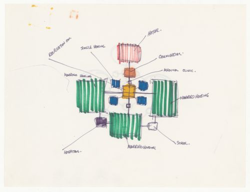 Sketch site plan with annotations for Northern Airlift
