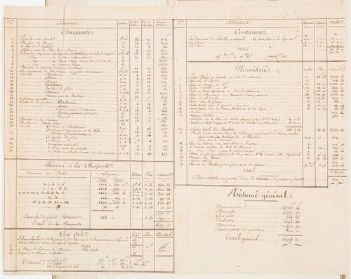 Cost estimate for the stonework for a country house composed of two pavilions connected by a gallery