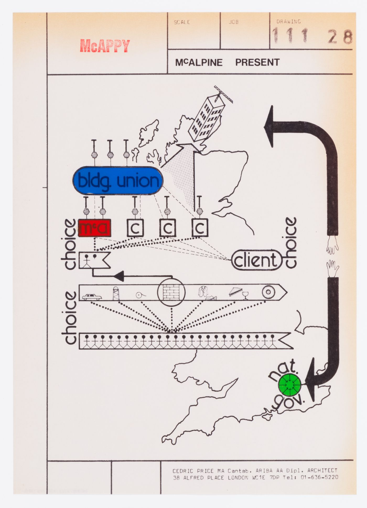 McAppy: diagram illustrating McAlpine present