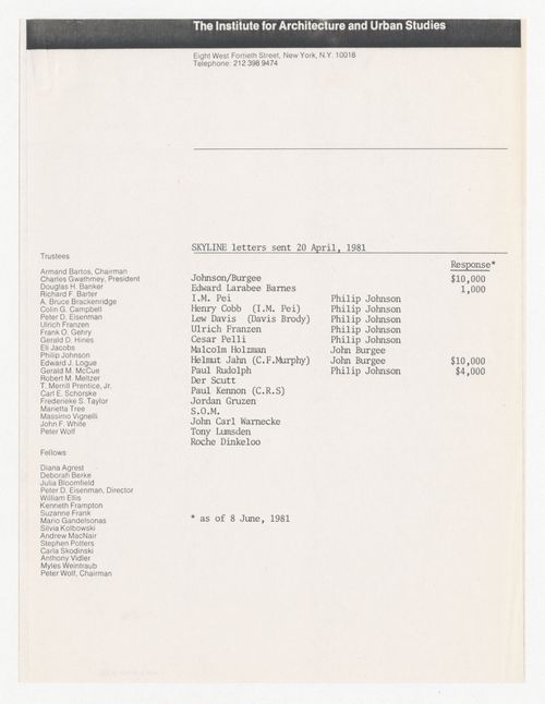 List of fundraising letters sent for Slyline